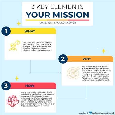 mission statement voorbeeld.